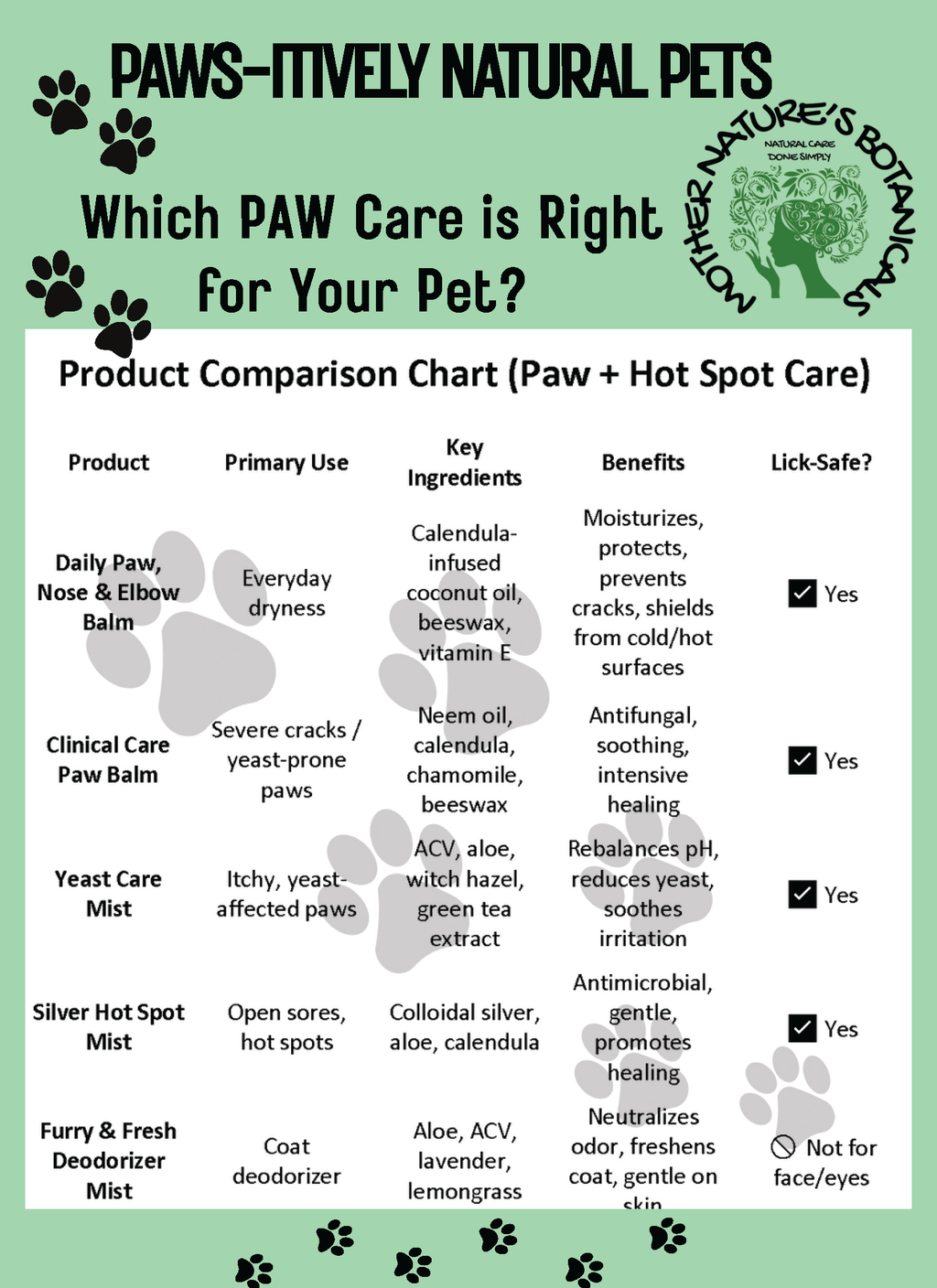 "PAWS-itively Natural Pets" "Furry and Fresh" Natural Deodorizer for Pets